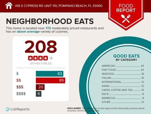 418 S Cypress Road 110, Pompano Beach, FL 33060 26
