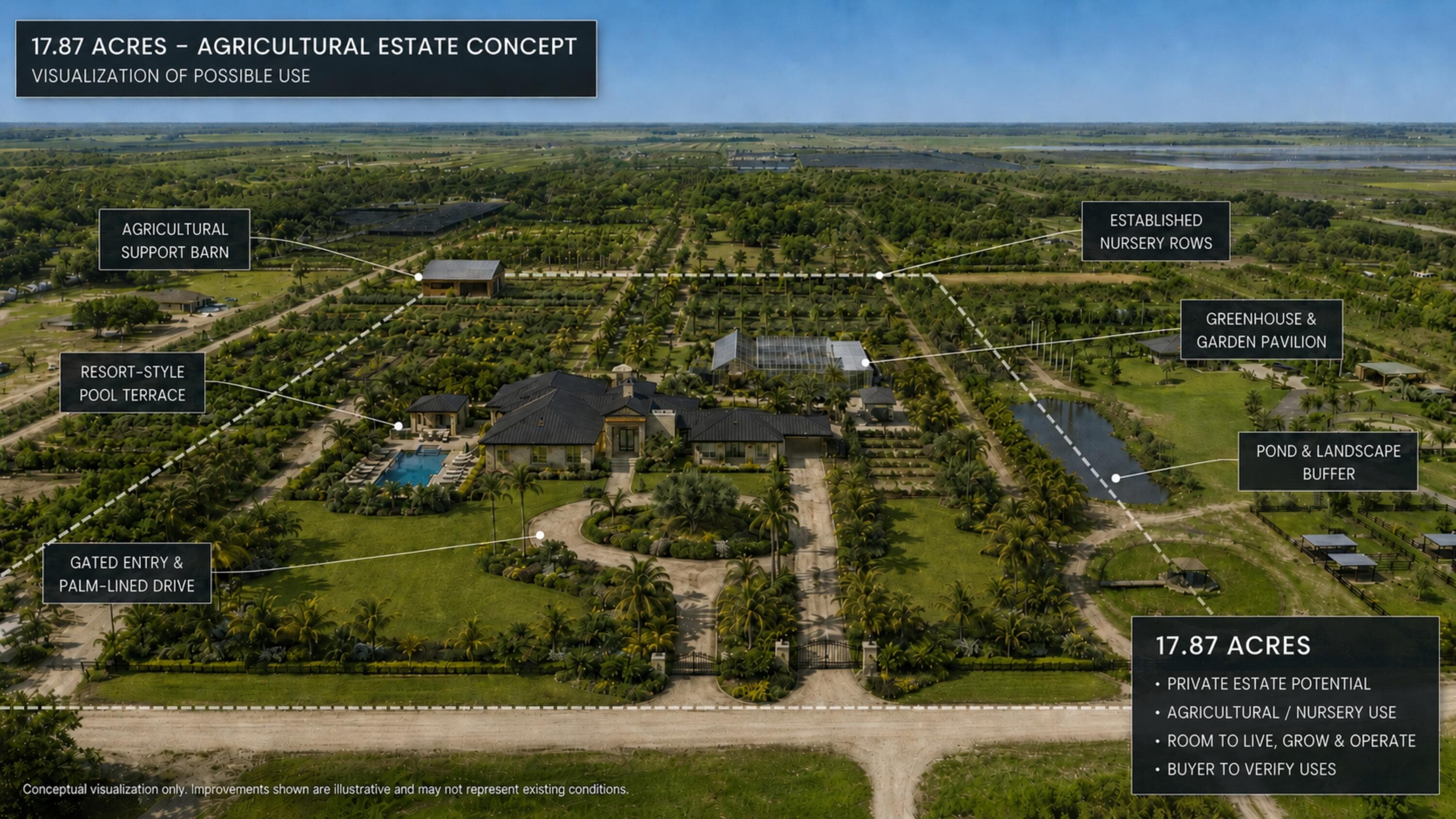 20231 Antoinette Street, Loxahatchee, FL 33470